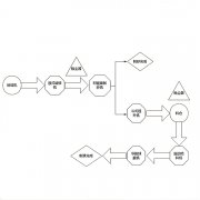 煤矸石制砂制漿工藝介紹