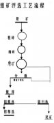 鉬礦選礦工藝，選鉬礦工藝流程
